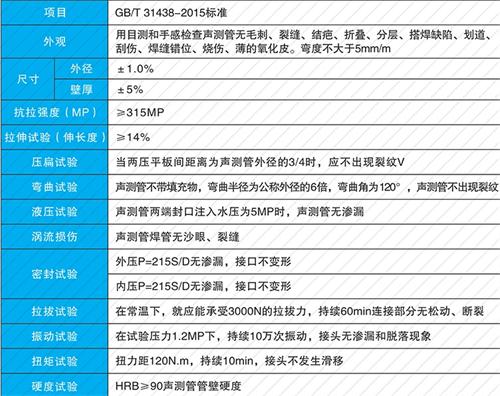 北关法兰式声测管现货性能特点